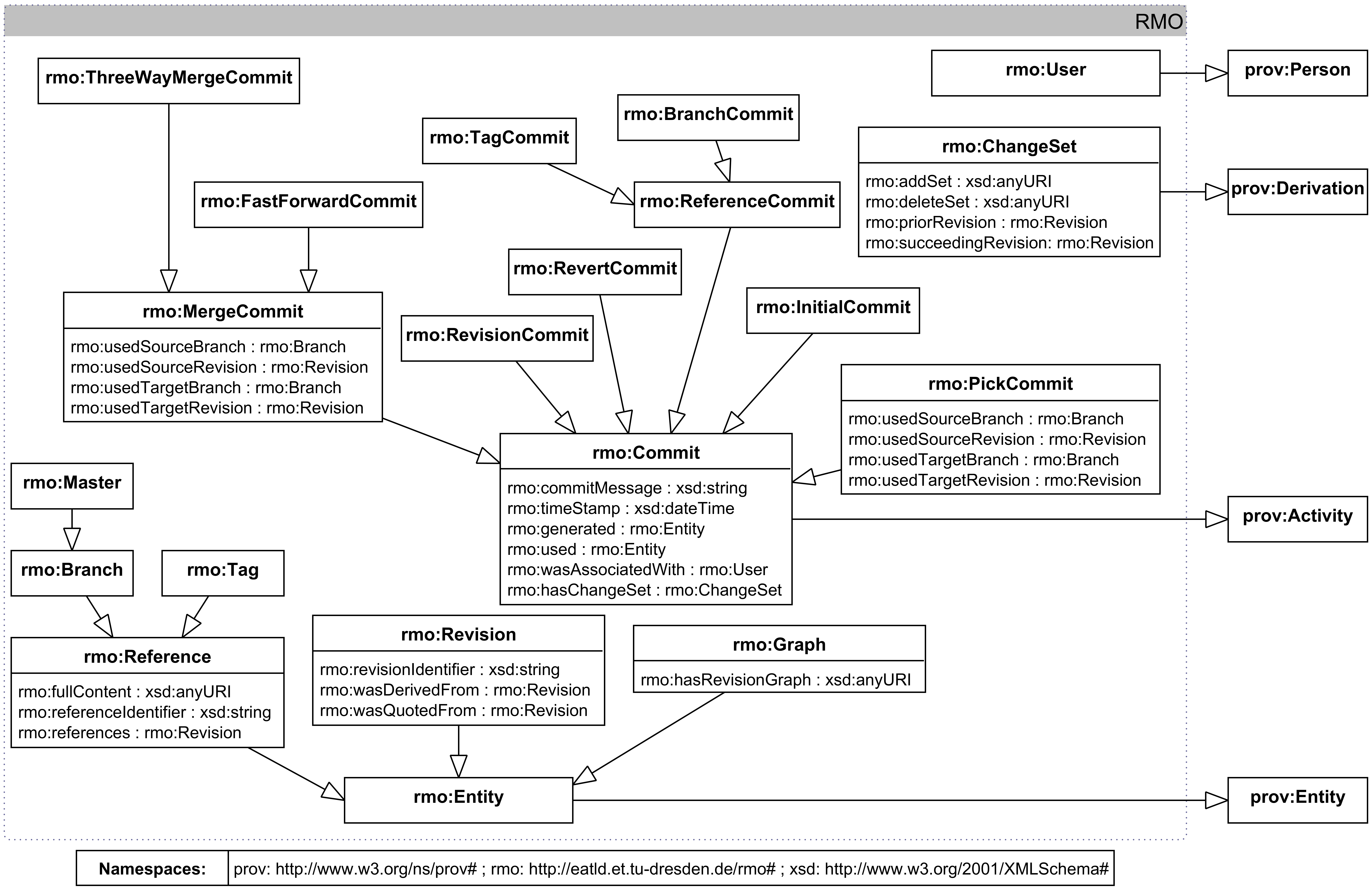 RMO example